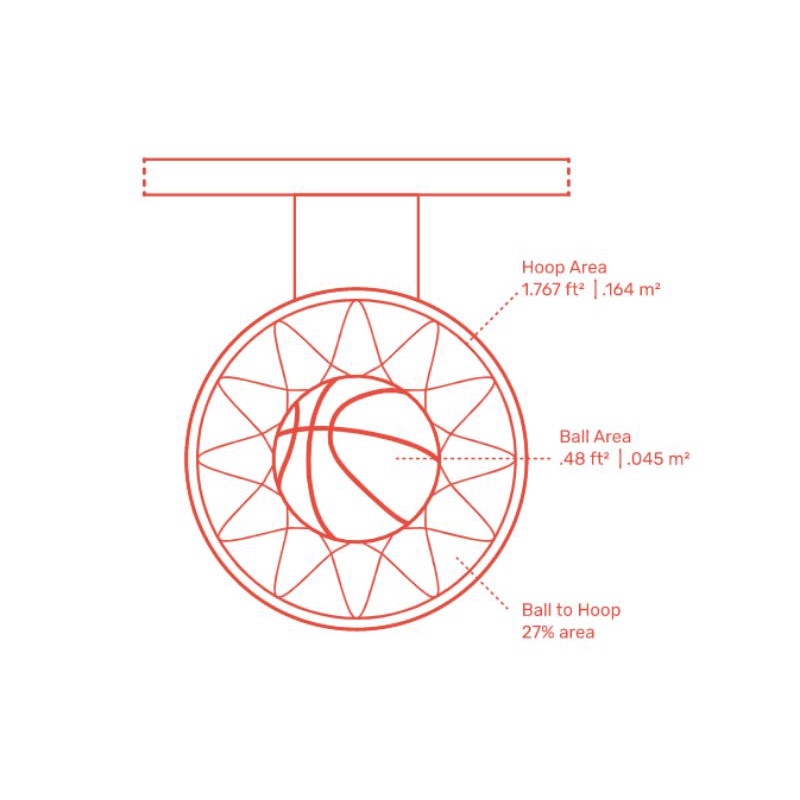 Khung Vành bóng rổ tiêu chuẩn NBA thi đấu (2 lò xo Chịu lực 180kg) dùng cho nhà thi đấu huấn luyện và giảng dạy