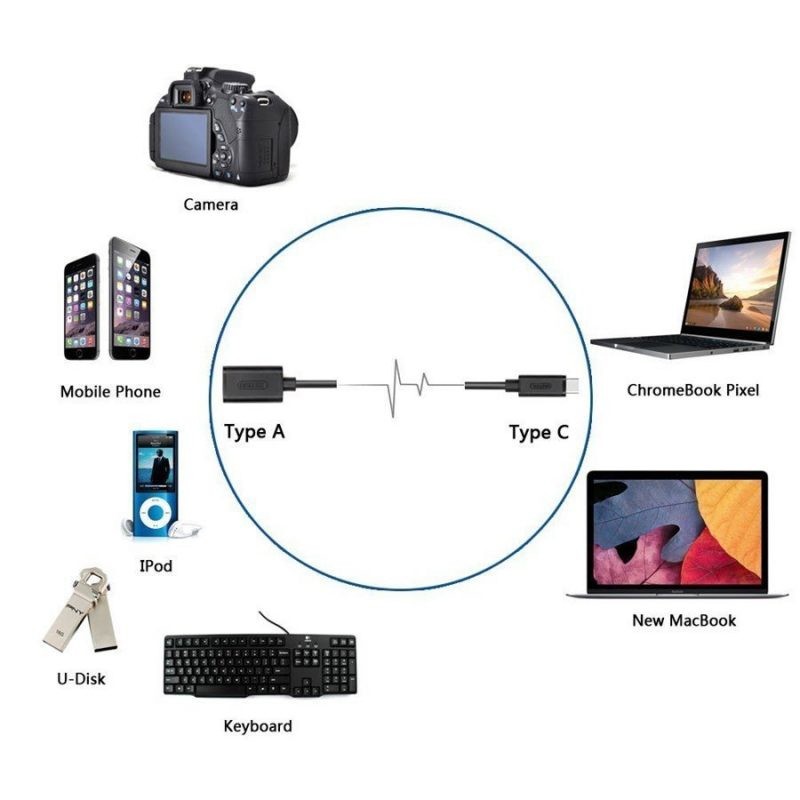 Cáp chuyển USB 3.1 USB Type-C sang USB 3.0 female Unitek Y-C476BK