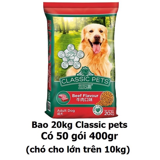 (Bao 20kg) Thức ăn cho chó hạt KEOS Novopet Smartheart Classic  Apro Fib Ganador (5 loại)