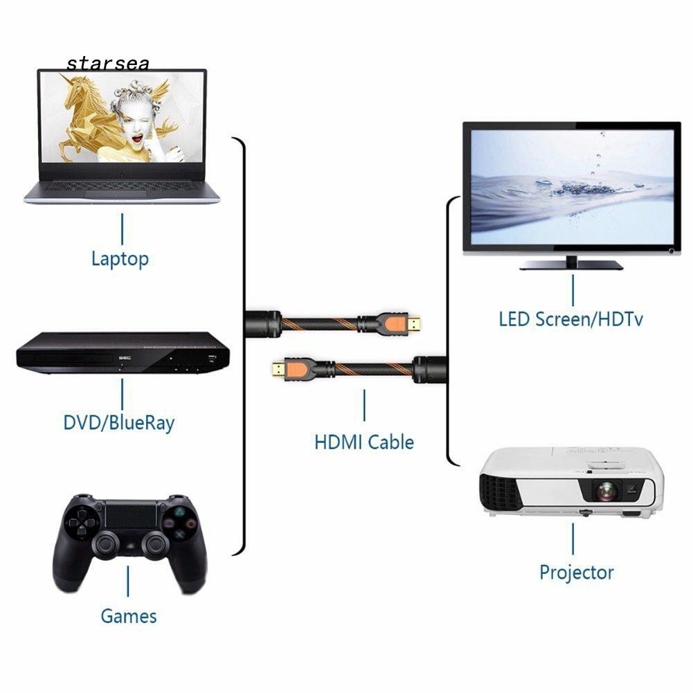 Dây cáp HDMI 2.0 hỗ trợ kết nối stse _ 4K / 60Hz 18gbps 3840x2160 dành cho Laptop TV