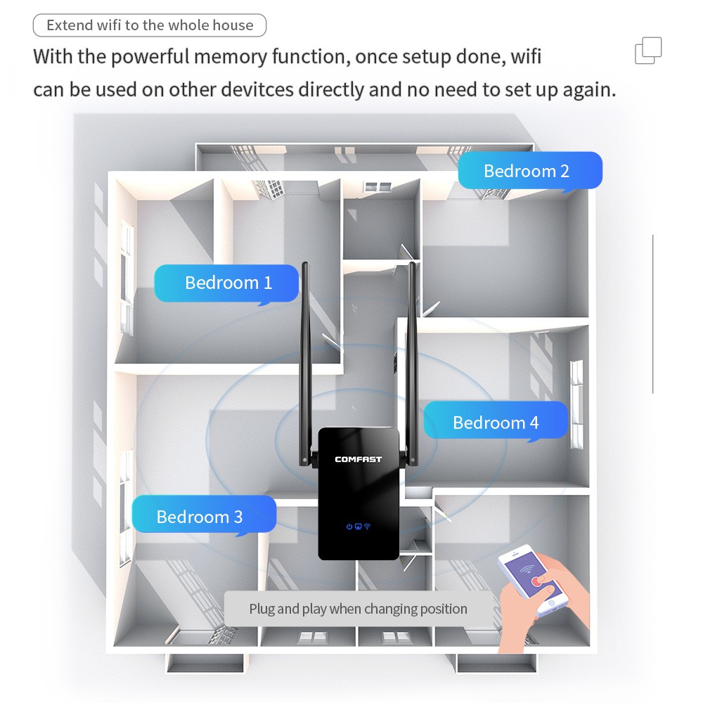Ăng ten Wifi Comfast CF-WR302S 300mbps 2*10dBi | BigBuy360 - bigbuy360.vn