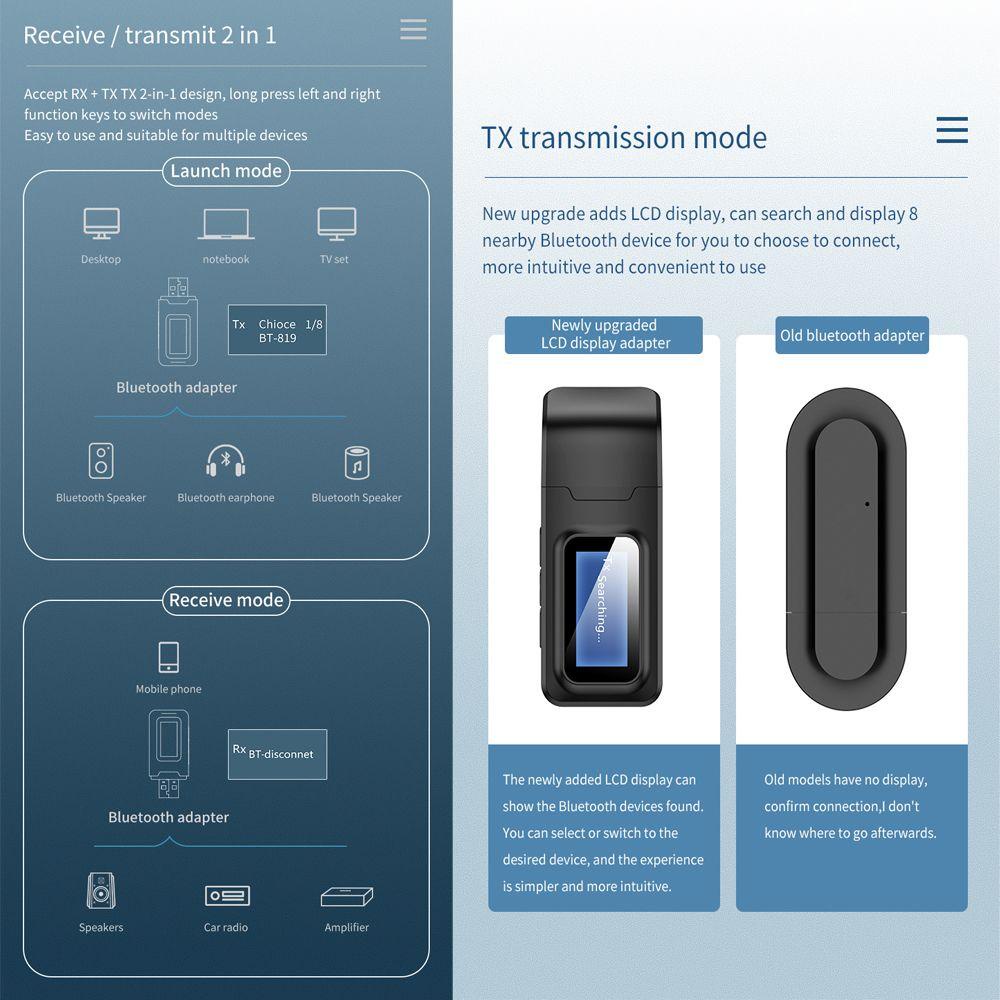 Thiết Bị Nhận Tín Hiệu Âm Thanh Màn Hình LCD Cho Xe Hơi PC TV