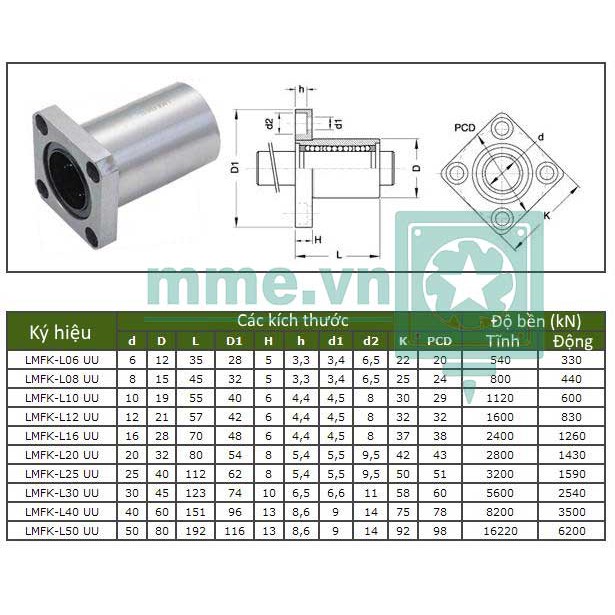 Ổ bi LMFK12LUU, LMFK16LUU,... | BigBuy360 - bigbuy360.vn