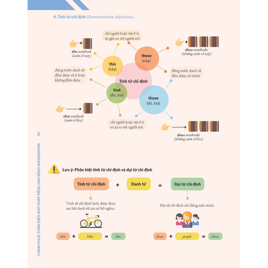 Sách - Chinh phục toàn diện Ngữ pháp tiếng Anh bằng Infographic - Tập 1