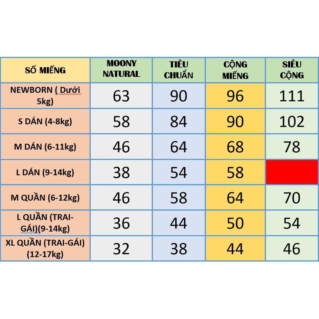 Bỉm Moony 💝FREESHIP💝 Moony Nội Địa Nhật Chính Hãng Cộng Miếng/Natural Đủ Dòng Dán/Quần Đủ Size NB96/S90/M68/L58/L50/XL44