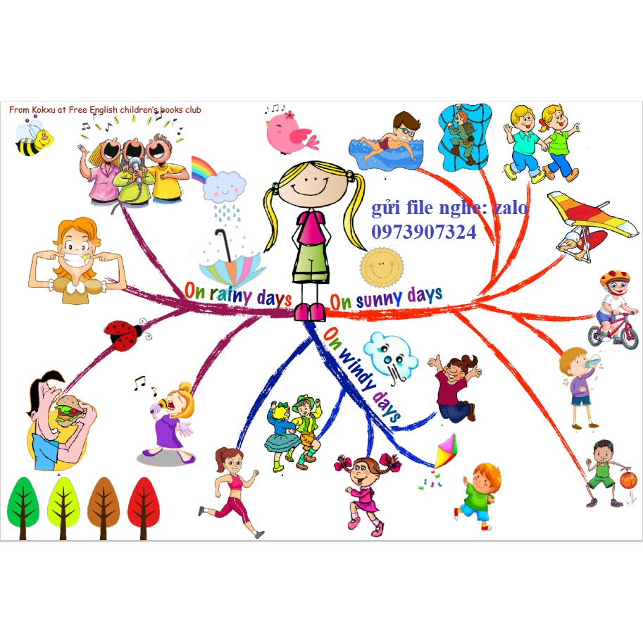Sơ đồ tư duy Mindmap kèm file nghe 11 tờ khổ A3