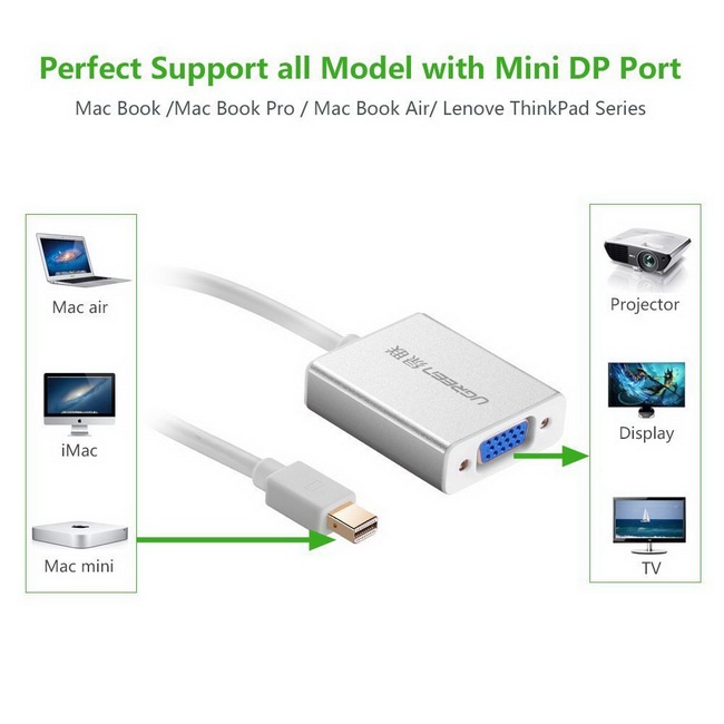 [Freeship] Cáp Chuyển Đổi Mini Display Port Ra Vga, Dây Cáp Chuyển Mini Displayport Sang Cổng Vga. Tín Hiệu Ổn Định