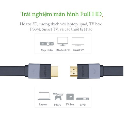 Cáp HDMI Dẹt Ugreen 30108 30109 30110 30111 30112 (Dài 1m đến 10m)