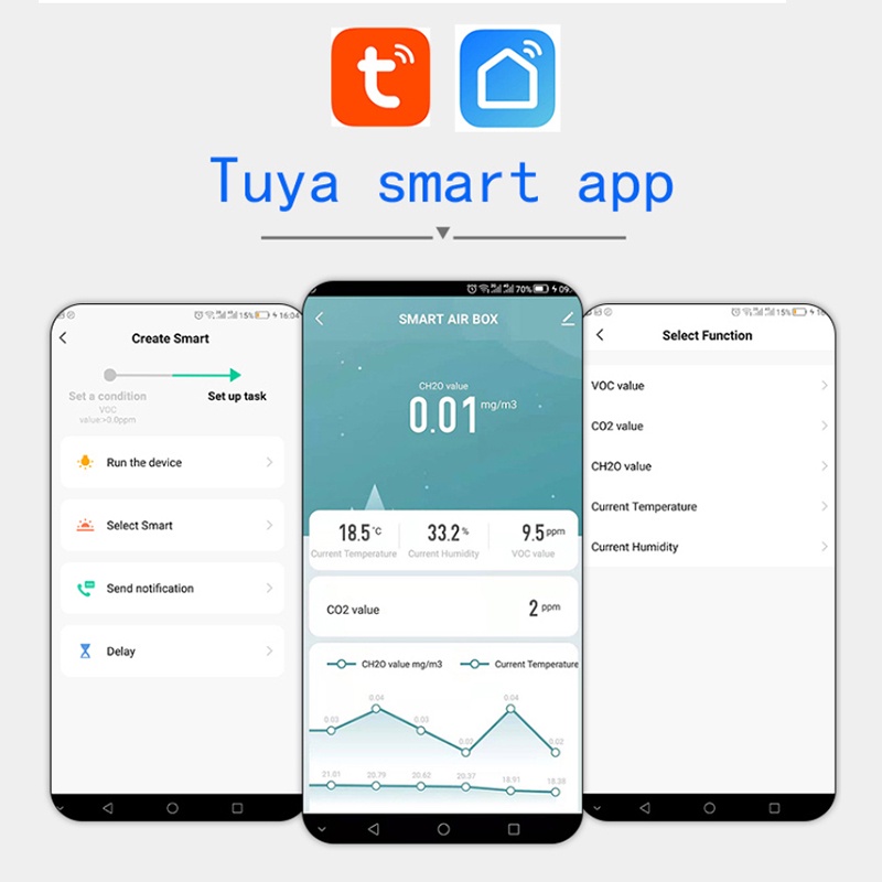 6 In 1 Tuya Wifi Smart Air Box Formaldehyde Temperature Humidity Gas Detector Sensor Automation Alarm KKDURANT