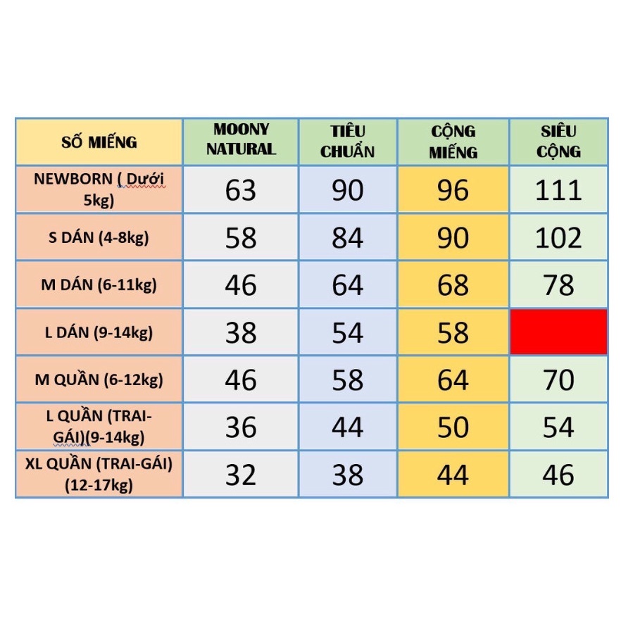 Tã Bỉm Merries Nội Địa Nhật, Dán/Quần Merries thêm miếng  Nb96/S88/M68/L58/M64/L50/Xl44/Xxl28