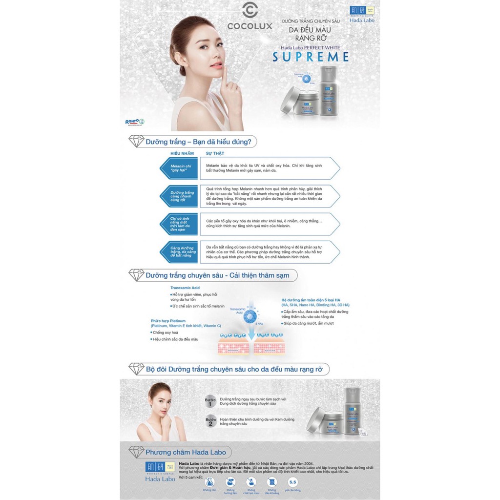 Dung Dịch Dưỡng Trắng Chuyên Sâu Hada Labo Perfect White Supreme Lotion 100ml +VAT-[COCOLUX]