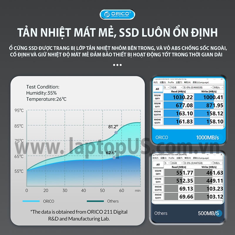 Box SSD ORICO NVME MM2C3 G2 USB C Tản Nhiệt Nhôm Chính Hãng