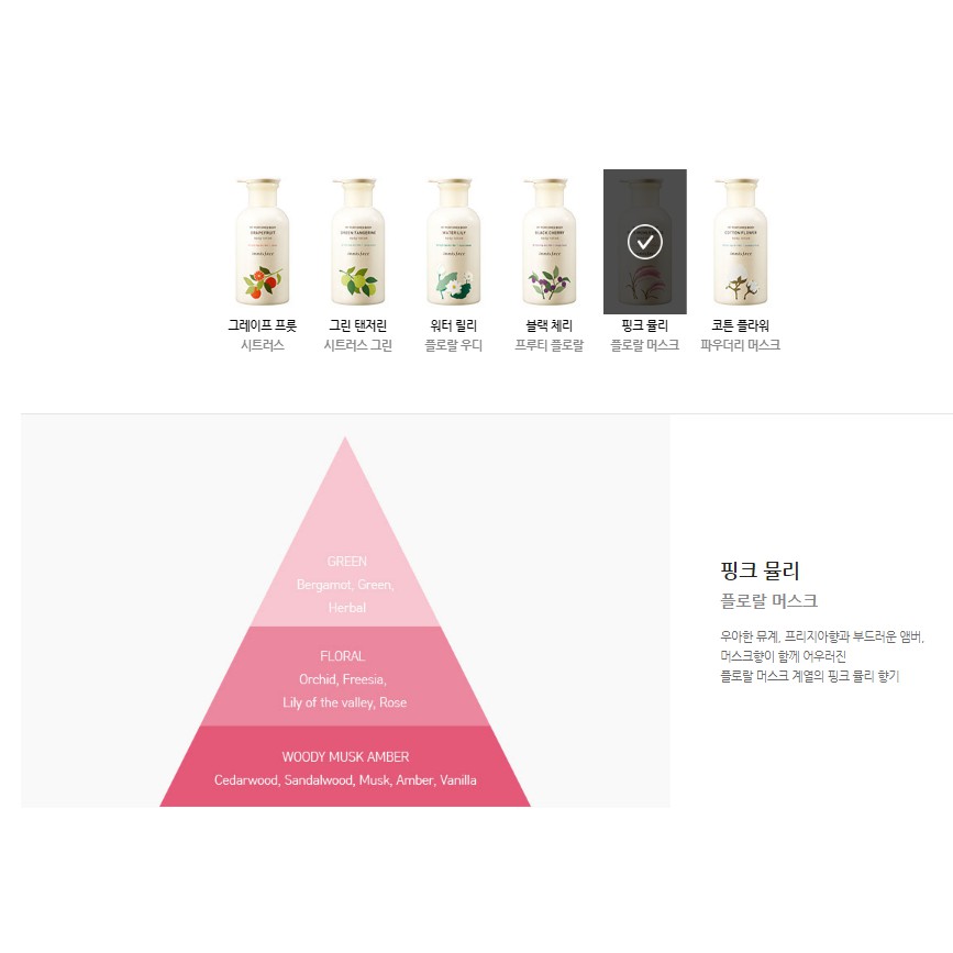 SỮA DƯỠNG THỂ HƯƠNG NƯỚC HOA  INNISFREE MY PERFUMED BODY LOTION