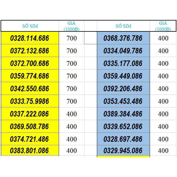 Sim số đẹp Viettel đuôi phát lộc 86 rẻ đẹp, dễ nhớ