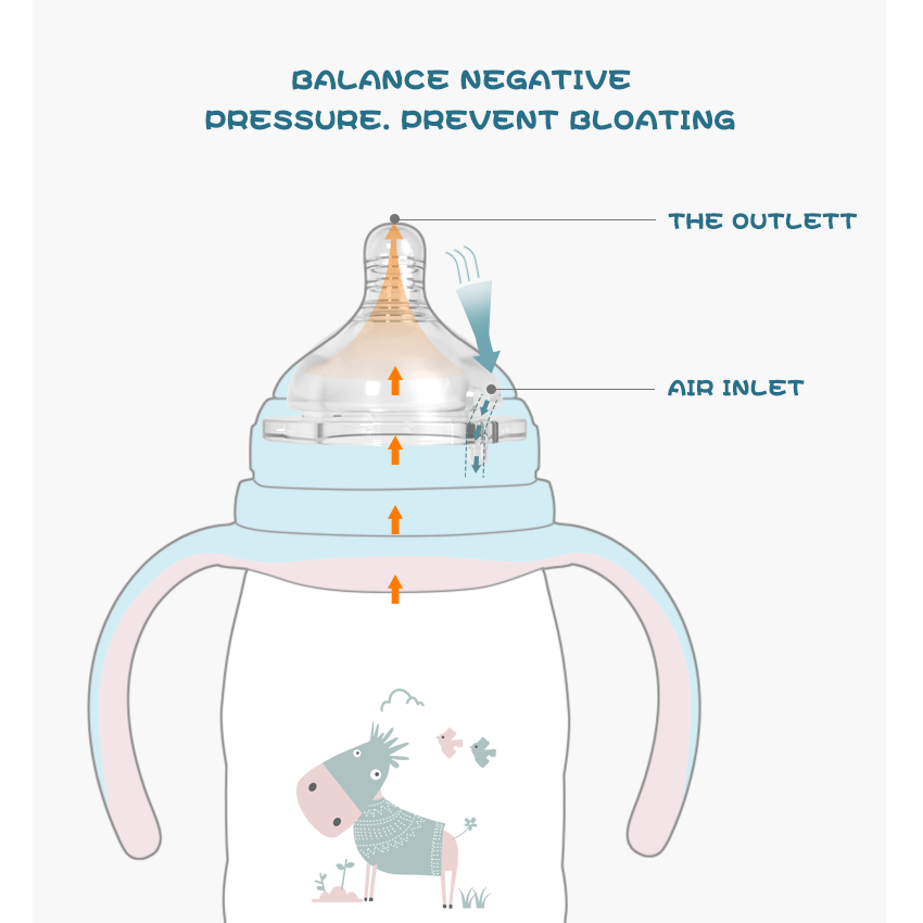Bình Sữa Nhựa PP Có Tay Cầm Chống Rơi Tiện Dụng Cho Bé Sơ Sinh