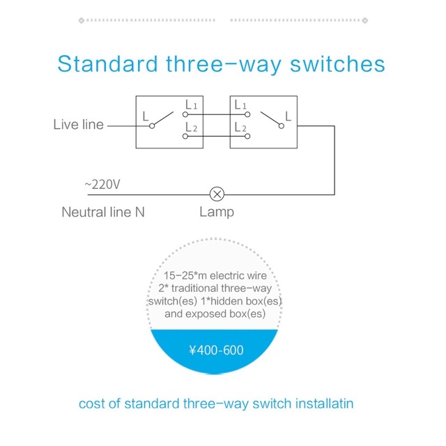 [Bản quốc tế] Công tắc Vuông Aqara ZigBee thông minh ( mẫu mới D1)