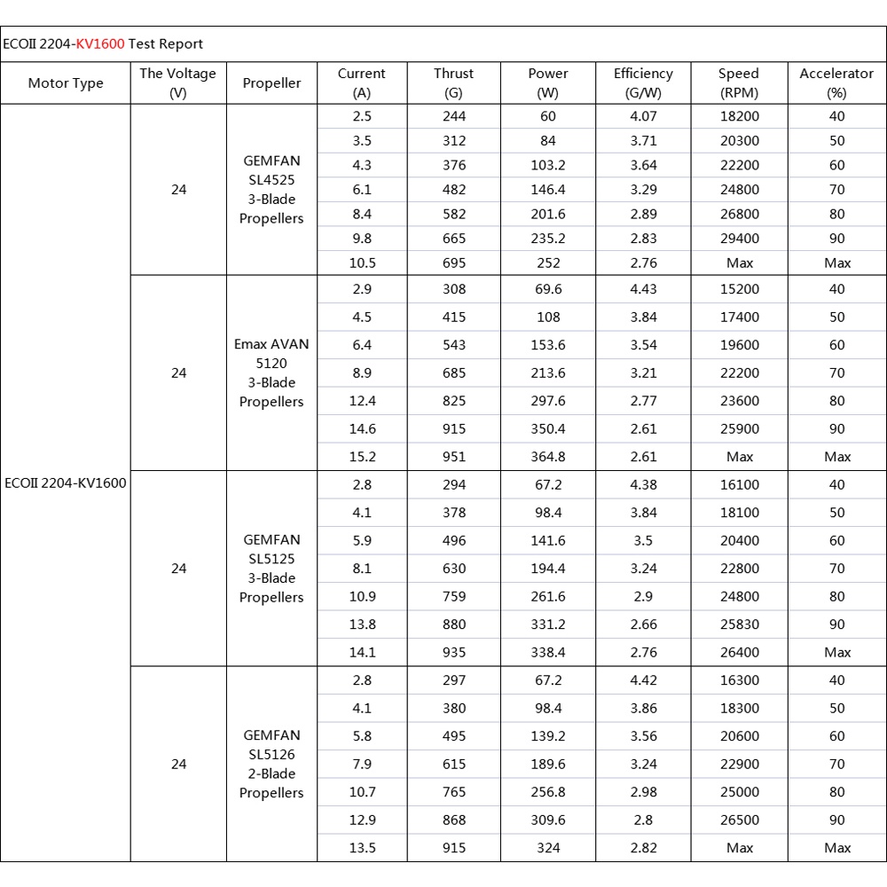 1 Động Cơ Không Chổi Than Emax ECOII 2004 1600KV 2000KV 2400KV 3000KV 3-6S RC Lipo 3mm Cho Drone Quadcopter