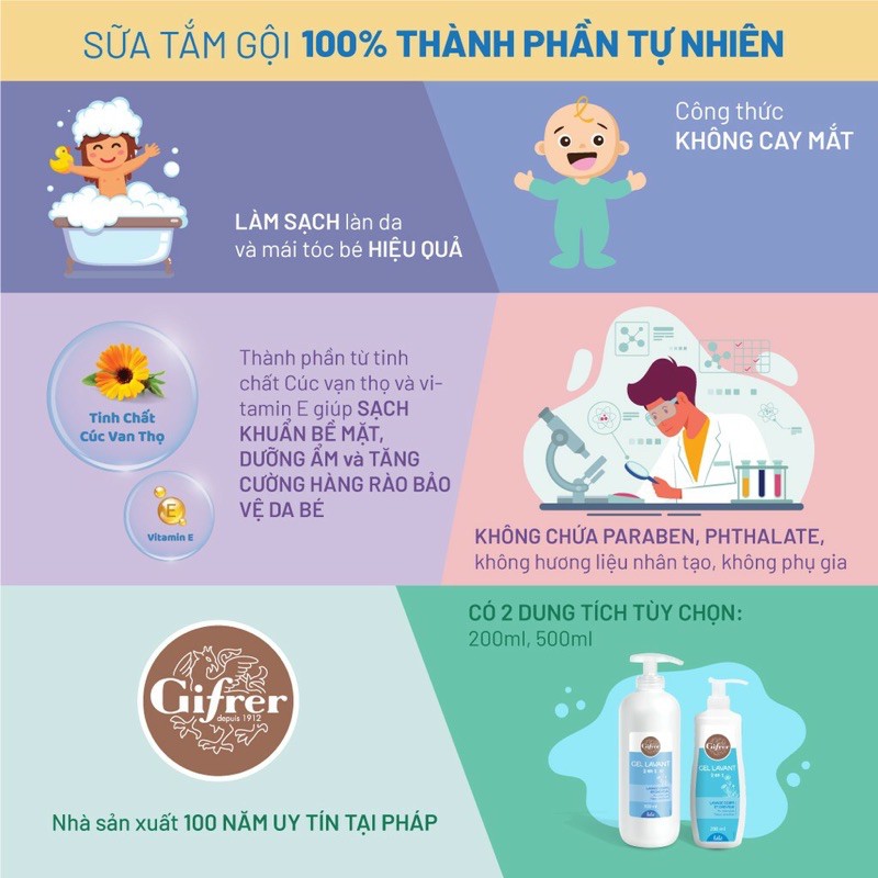 Sữa Tắm Gội 2 in 1 Kháng khuẩn Gifrer của Pháp cho bé