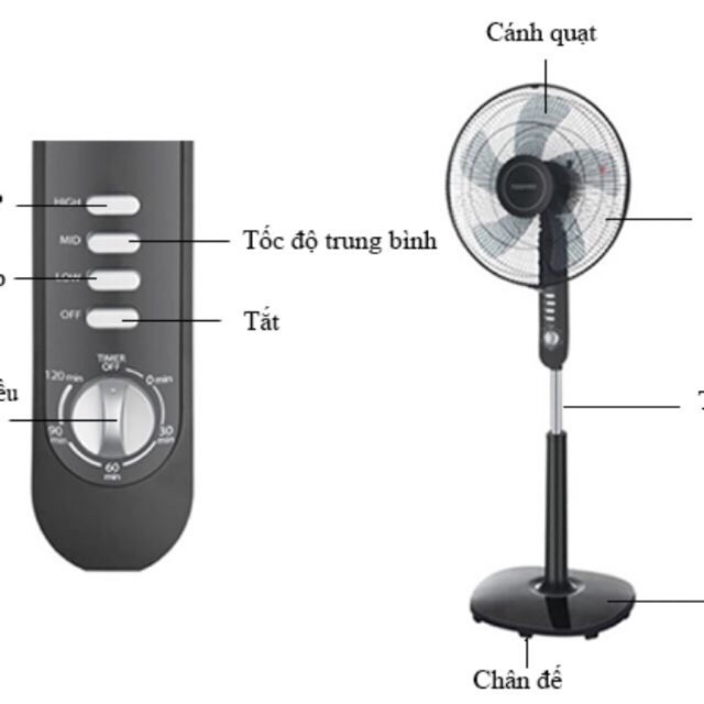 Quạt đứng Toshiba F-LSA10VN -F-LSA10VN - F-LSA20VN - F-LSA20VN / F-LSA10H / F-LSA10K / F-LSA20W / F-LSA20H