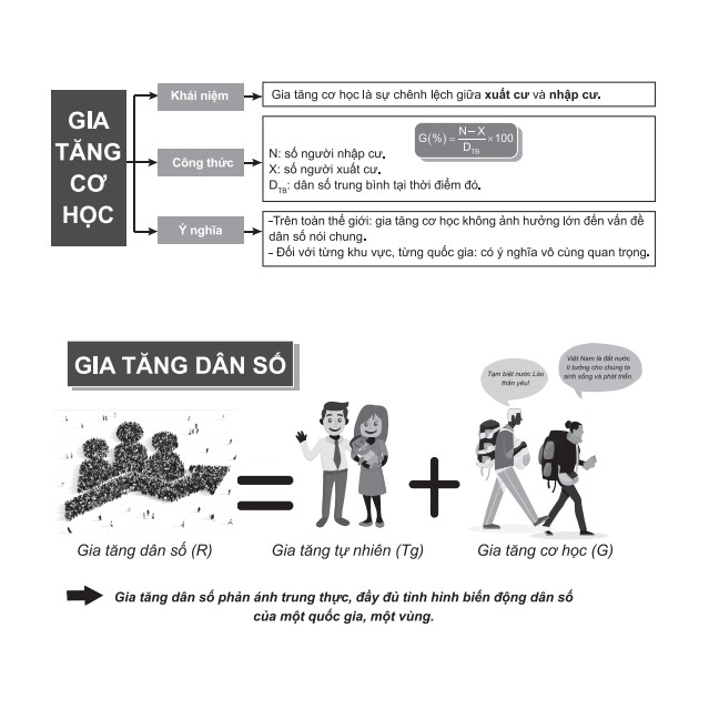 Sách - Bí quyết chinh phục điểm cao Địa lí 10