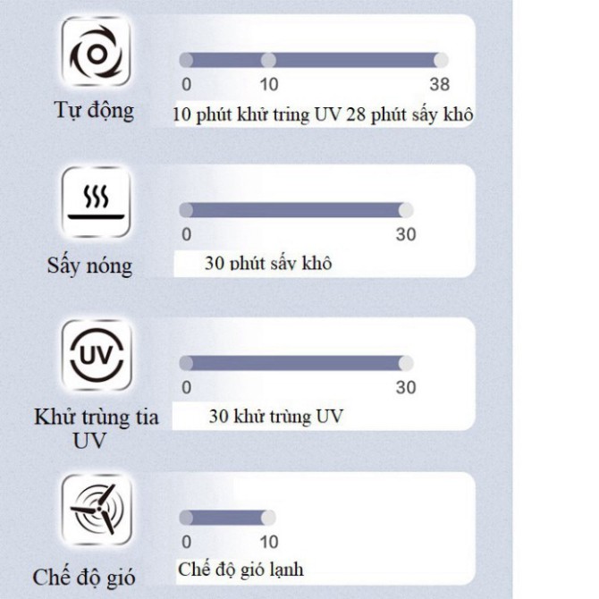 Máy sấy và khử khuẩn bát đĩa , đũa thìa Bear XDC-A26B1 -  phukienotovagiadung