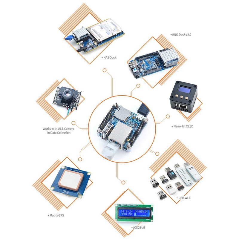 Bo Mạch Phát Triển NanoPi NEO H3 DDR3 RAM Quad-Core Cortex-A7 Ubuntu Openwrt Armbian