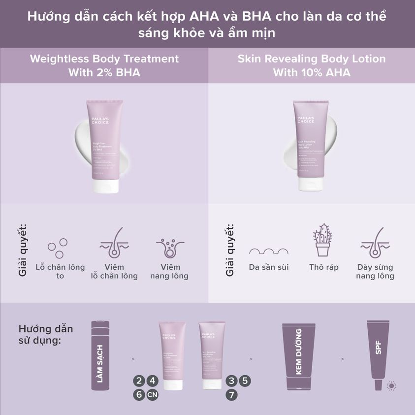 Kem Dưỡng Thể BHA Ngăn Ngừa Viêm Nang Lông Chứa 2% BHA