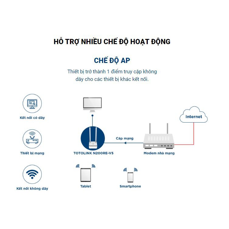 Bộ phát wifi TOTOLINK N200RE-V5