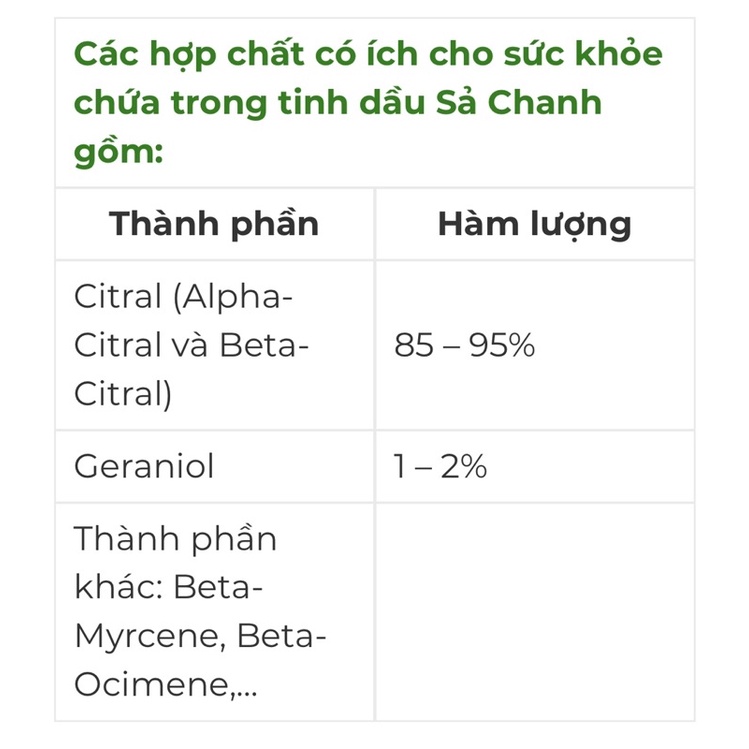 Tinh dầu sả chanh nguyên chất - có giấy chứng nhận