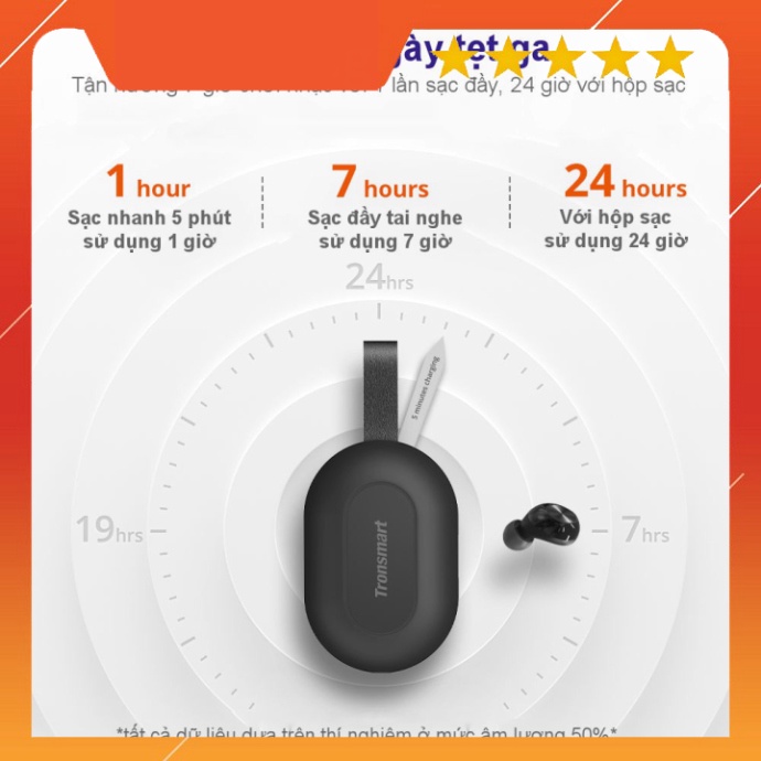 GIÁ CHƯA TỪNG CÓ ✪ CHÍNH HÃNG ✪ Tronsmart Spunky Beat | Tai nghe Bluetooth không dây 5.0 chống nước IPX5 tích hợp công n