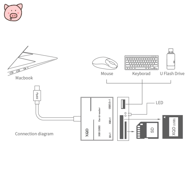 Type-C To XQD/SD Card High Speed Card Reader USB3.0 High Speed Camera Computer Kit Adapter for Sony | BigBuy360 - bigbuy360.vn