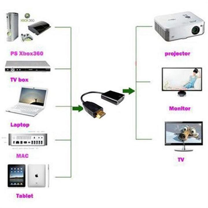 Cáp chuyển đổi VGA ra HDMI - Dây đổi VGA ra HDMI chuyên dụng đổi hình ảnh laptop ra máy chiếu