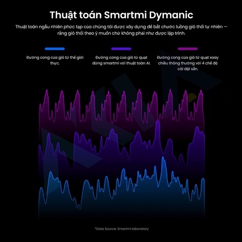 Quạt đối tích điện Smartmi Gen 3 Pro Quốc Tế - Xoay nhiều góc, Pin sạc tích điện, Kết nối app Smartmi, BH 12 Tháng