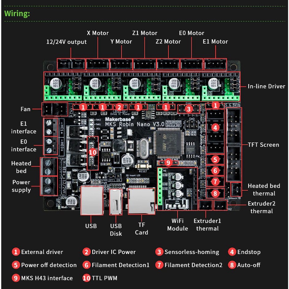 Board điều khiển máy in 3d Makerbase MKS Robin Nano V3.0 32Bit và 4 TMC2209