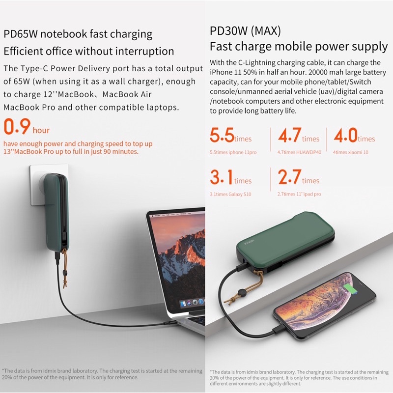Sạc dự phòng 20000mAh PD 30W Kiêm Củ sạc tường IDMIX Mr Charger APOLLO CH08 PD 65W 1C-1A
