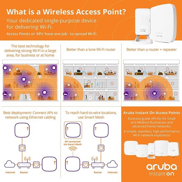 AP12 (R2X01A) -Thiết bị phát sóng không dây (Wifi) Aruba Instant On Access Point Indoor