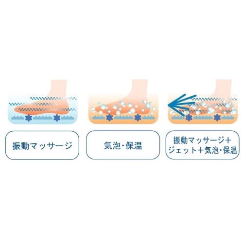 MÁY NGÂM CHÂN - MASSAGE CHÂN THƯ GIÃN BẰNG NƯỚC