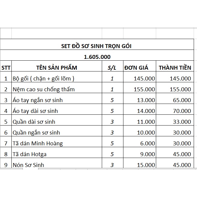 SET ĐỒ SƠ SINH ĐẦY ĐỦ VÀ TIẾT KIỆM CHO BÉ GÁI VÀ BÉ TRAI