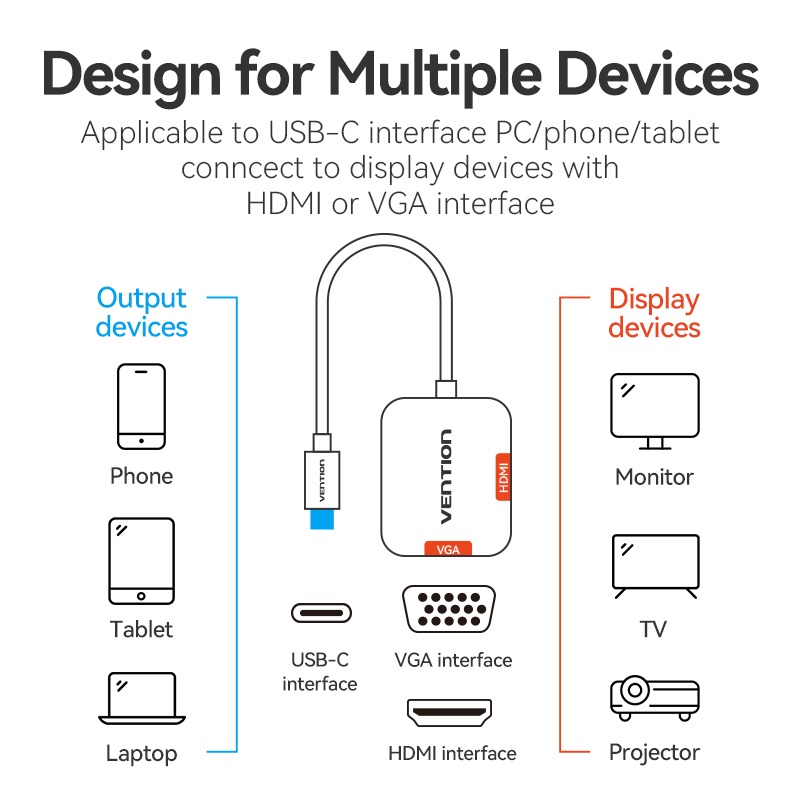 Bộ chuyển đổi Vention cổng USB C sang HDMI/VGA 2 trong 1 4K/1080P từ điện thoại sang TV/màn hình chiếu 34AWG/26AWG