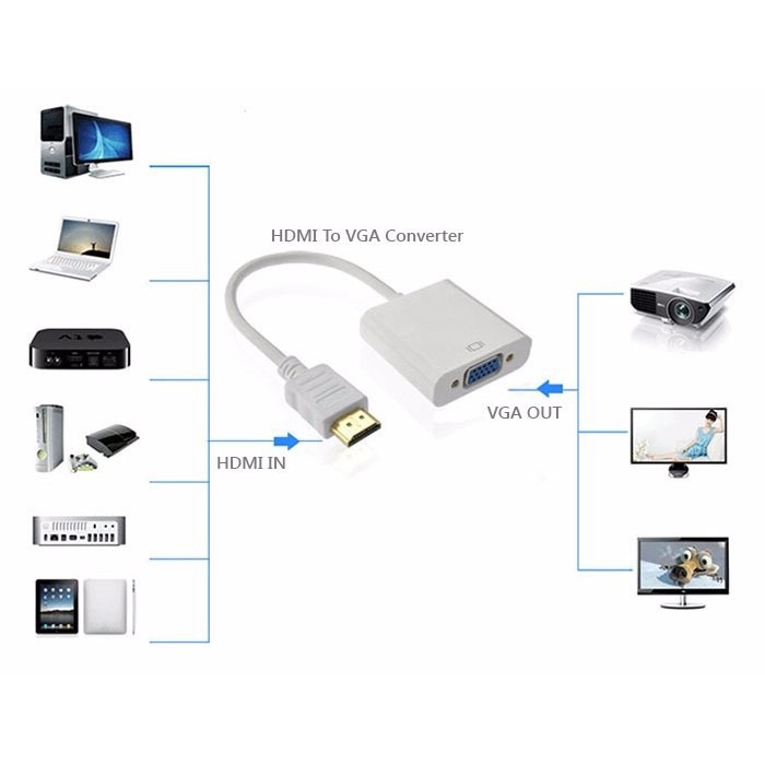 [Mã ELHACE giảm 4% đơn 300K] cáp chuyển HDMI ra VGA chuyển tín hiệu hdmi sang cổng vga