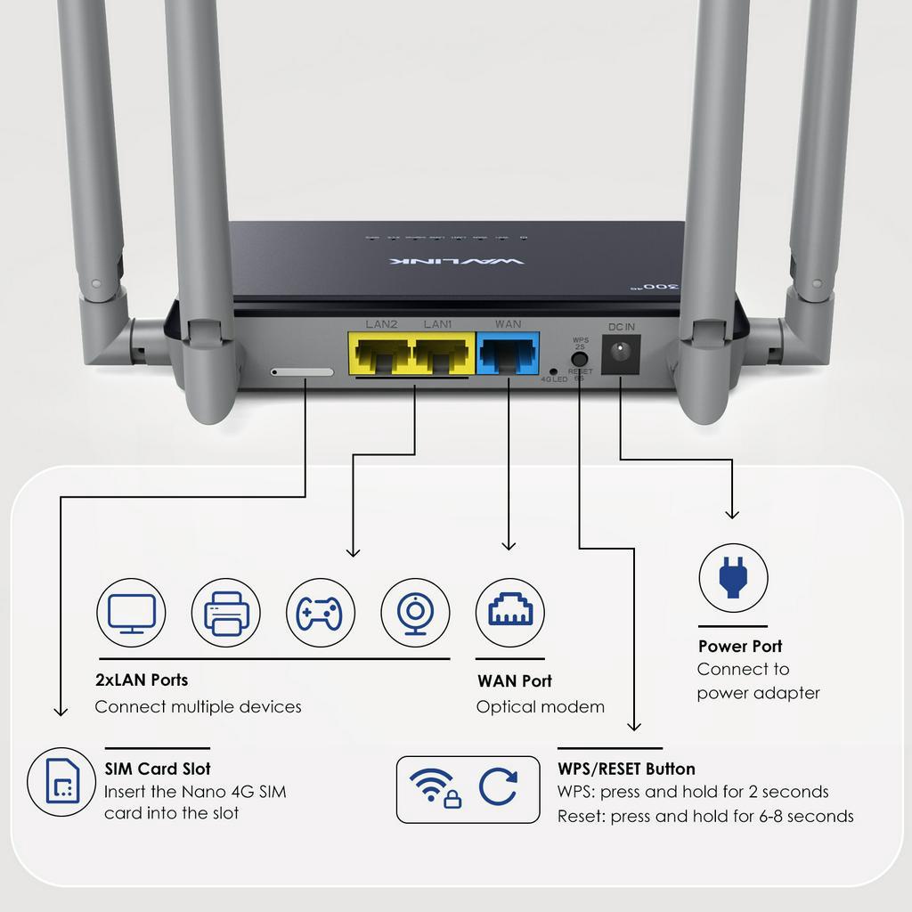 Thiết Bị Phát WiFi WAVLINK N300 4G Tốc Độ Cao 4G LTE Hỗ Trợ Thẻ SIM 300Mbps