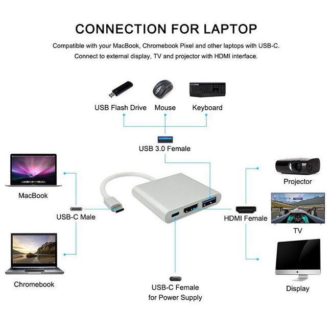 Cáp chuyển đổi từ Typec sang HDMI và USB 3.0 cho macbook, điện thoại cáp hdmi cho điện thoại kết nối ti vi máy chiếu