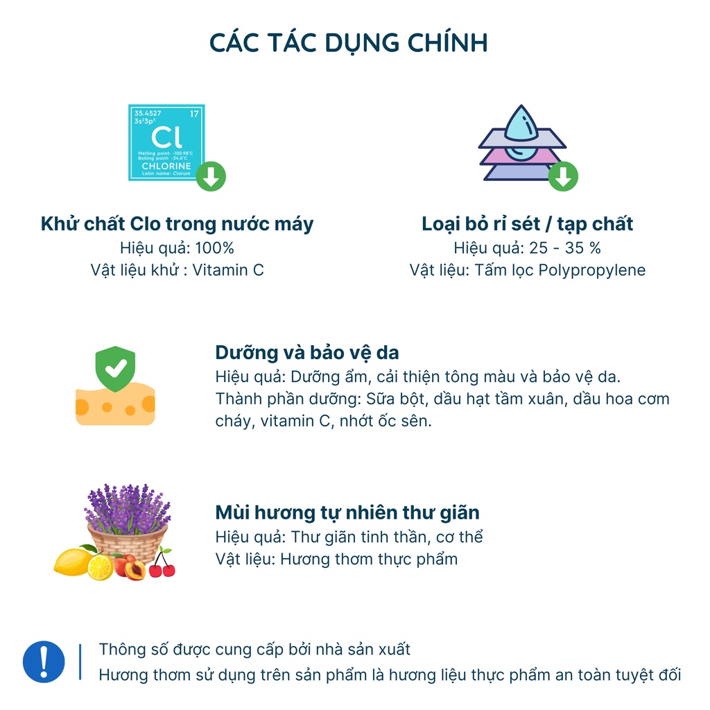 Bộ lọc nước tắm gắn vòi hoa sen VitaShower