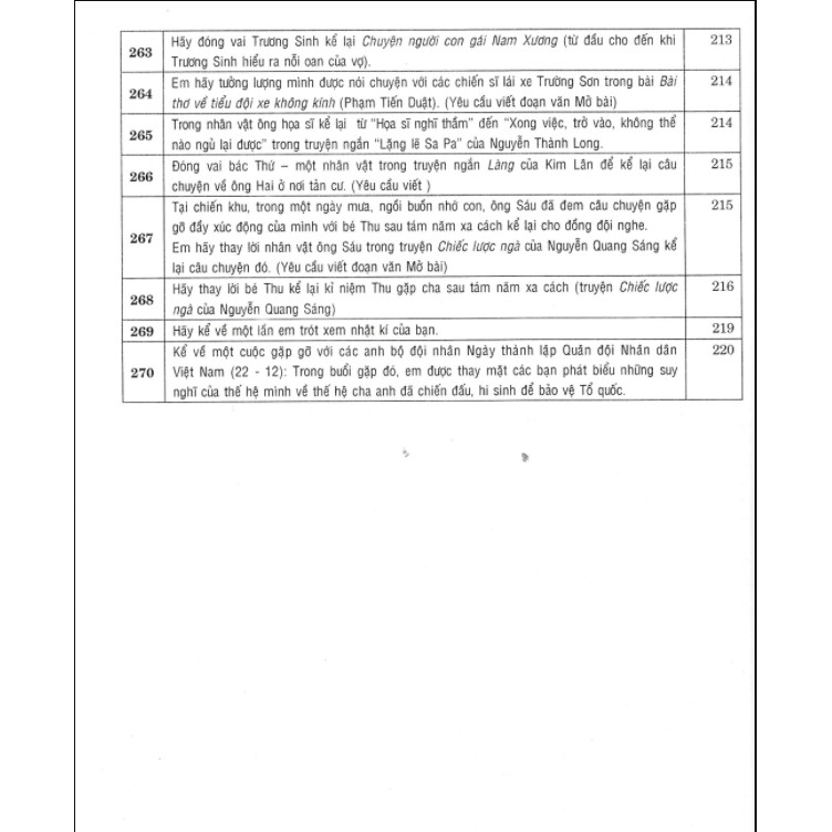 Sách - 270 Đề và Bài văn hay 9 (Mới nhất).