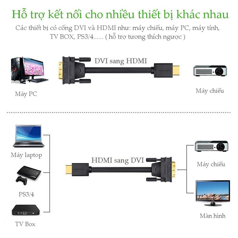 Cap HDMI to DVI D 24+1 Cao Cấp Ugreen 30138 dài 5met(dây dẹt,dùng được 2 chiều) HD106