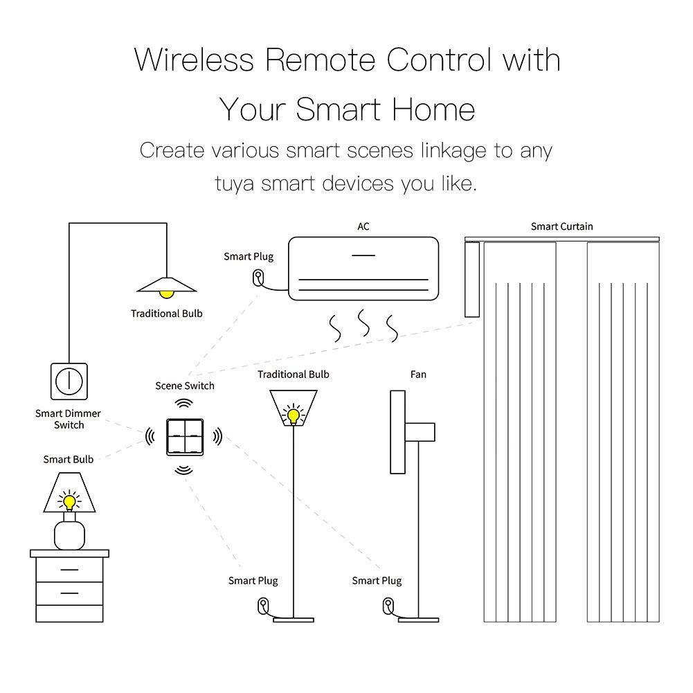 Công Tắc Điều Khiển Từ Xa Cho Thiết Bị Tuya Tự Động Chạy Bằng Pin