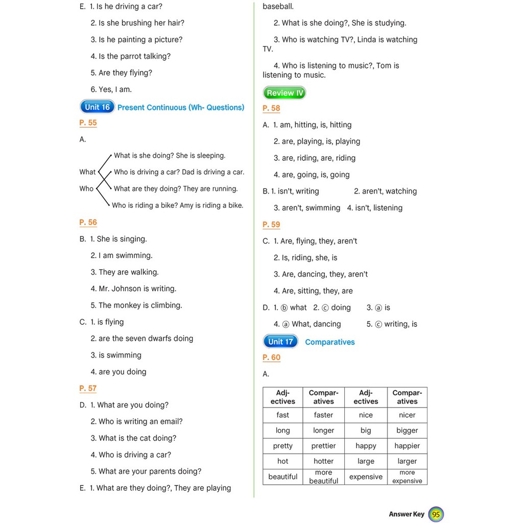 Sách Bổ Trợ - Aha Grammar - Bài Tập Bổ Trợ Toàn Diện Ngữ Pháp Tiếng Anh Theo Chủ Đề Lớp 4 - MEGABOOK