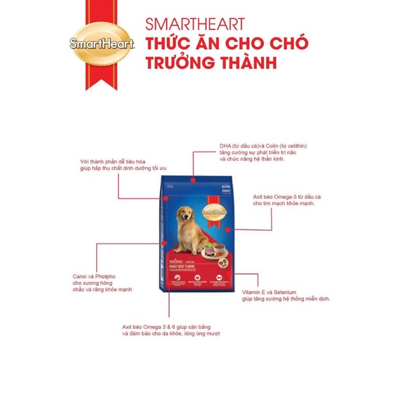THỨC ĂN HẠT SMARTHEART PUPPY/SMARTHEART ADUL CHO CHÓ gói 400g -HAPPYPET