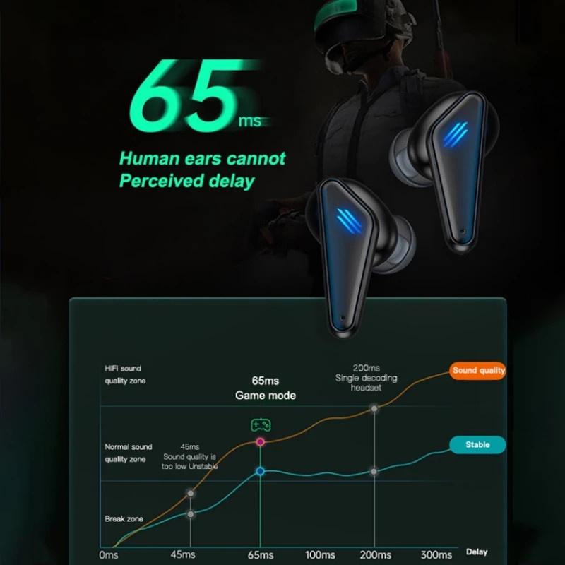 Tai nghe TWS Gaming KAXOE không dây kết nối bluetooth có mic trình điều khiển độ trễ thấp để khử tiếng ồn cho Pubg