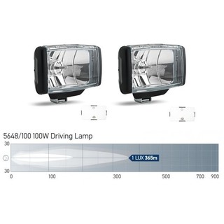 BỘ ĐÈN HELLA COMET FF 450